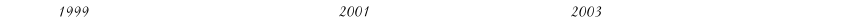 1999 2001 2003